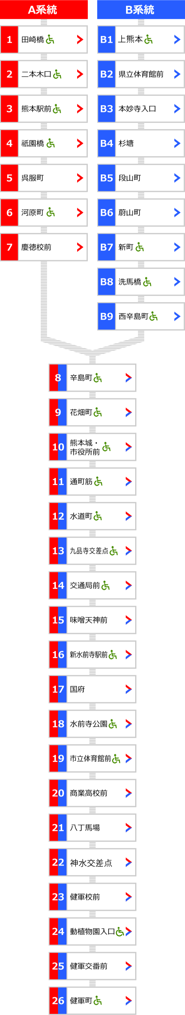 プリプリ食感】 天神橋筋六丁目駅のオススメ海鮮丼まとめ -