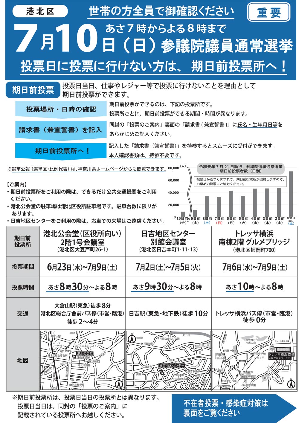 参議院議員通常選挙 令和７年７月20日執行横浜市