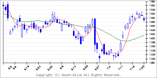トヨタ時価総額、日本企業初の50兆円 28年で5倍に - 日本経済新聞