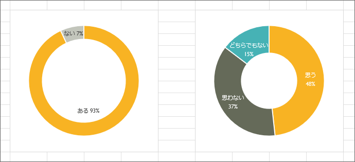 Excel 円とドーナツグラフを２つ重ねて複雑な円グラフを作る方法 - わえなび ワード＆エクセル問題集 waenavi