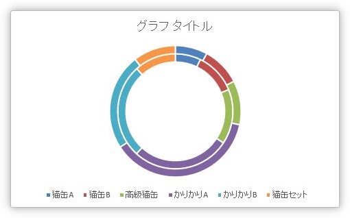 エクセル ドーナツグラフの作り方！基本から応用まで