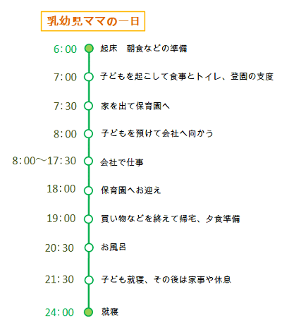 5人のワーママのタイムスケジュールを公開！私らしい仕事と育児の両立方法-モグキャリア