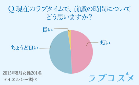 絶倫の定義とは？女性が思う絶倫男性の特徴となり方（500名調査） - 株式会社アルファメイルのプレスリリース