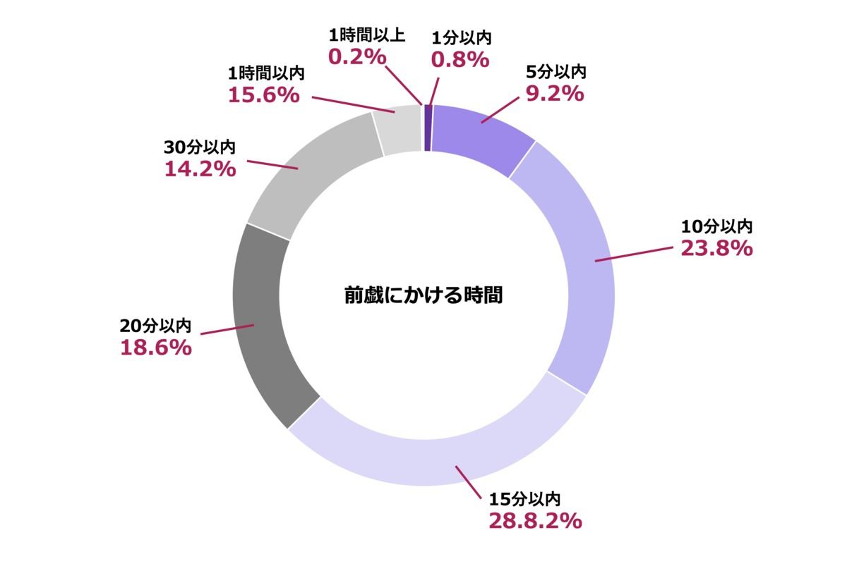 初体験だけの4科目（3エッチ）【1時間目:はじめてのデカチンSEX 2時間目:はじめての拘束おもちゃオイルSEX 3時間目:はじめての3P