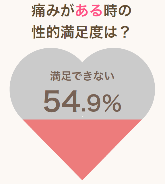 H(エッチ)にはどれくらい時間をかけるのが正解!?「私たちが、Hのお悩みに答えます」 メンズノンノウェブ | MEN'S NON-NO