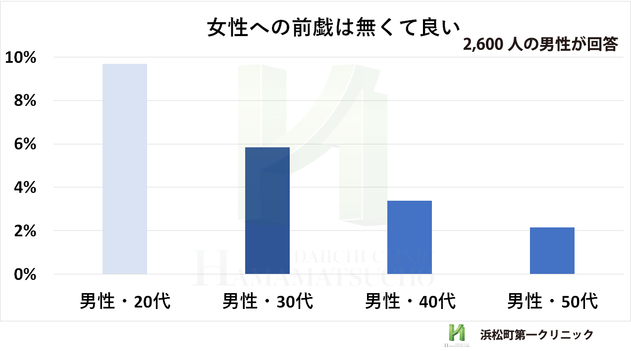 コロナ禍で変わった？ 2021年、日本の性生活アンケート