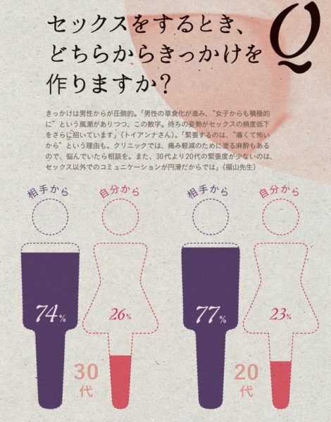 929人に聞いた「エッチの平均時間どのくらい？」