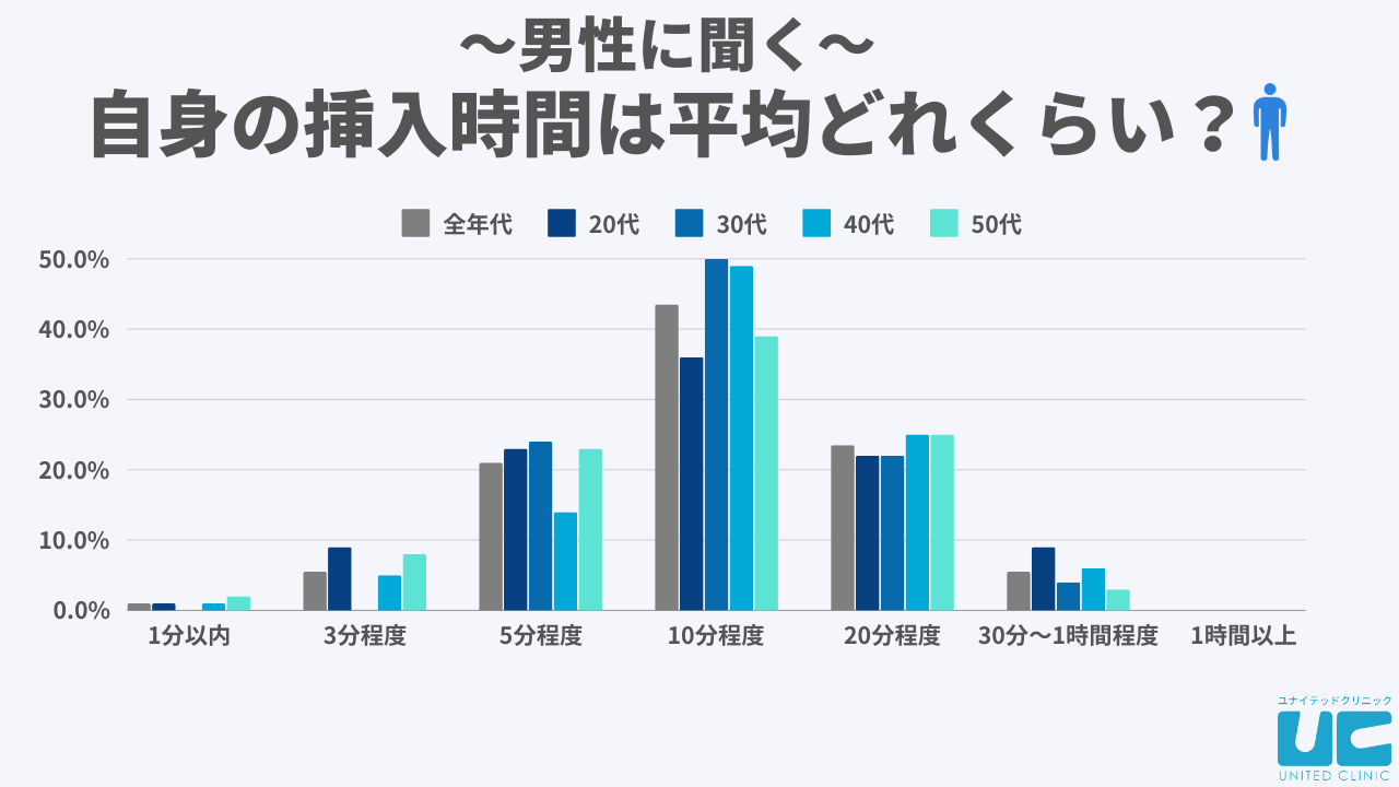 セックスに関する男性と女性の「ホンネ」実態調査【浜松町第一クリニック】