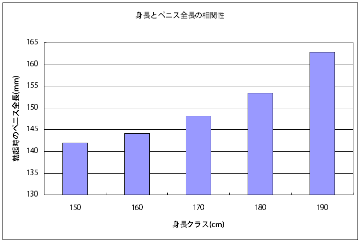 ちんこ10cmて小さいの？勃起ペニスサイズ10cmの現実！ | イケオジの嗜み