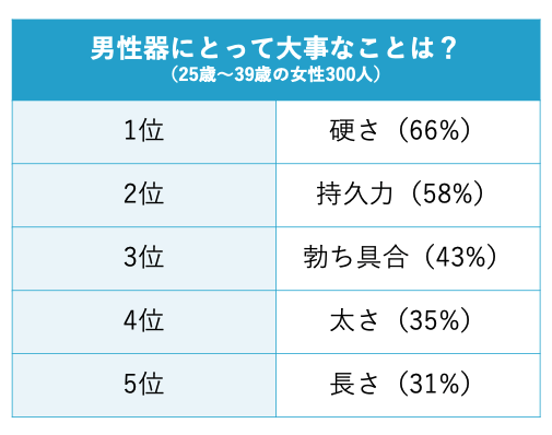 女性が求めるペニスのサイズは？大きさよりも大事な要素やペニスの測り方を解説｜駅ちか！風俗雑記帳