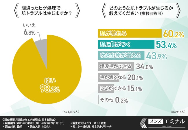 毛抜きでヒゲを抜くと生えなくなる？｜髭の自己処理方法の比較とヒゲをなくす方法 | エピステ