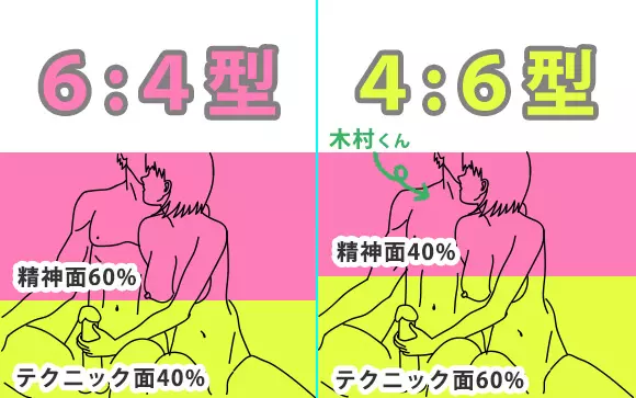 SEXよりも気持ちいい！ 添い寝密着手コキでイキ狂い | ゲオ宅配アダルトDVDレンタル