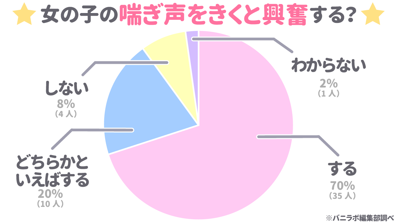 男性の喘ぎ声は好き？彼氏が喘ぐ姿が好きな女性は多い！/男子の品格【恋本コラム】