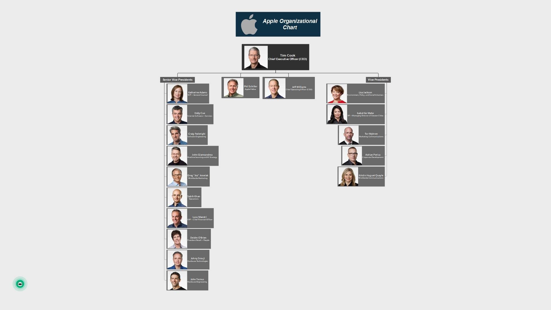 組織図無料テンプレートデザイン。イラストや画像付きも豊富 - Canva キャンバ