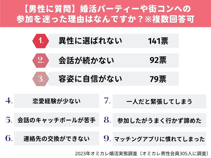 街コンその後に付き合う率は高い！後日LINE ライン で上手にデートに誘うコツシッテクbyムーンカレンダー生理・恋愛・美容 女性のリアルを毎日お届け