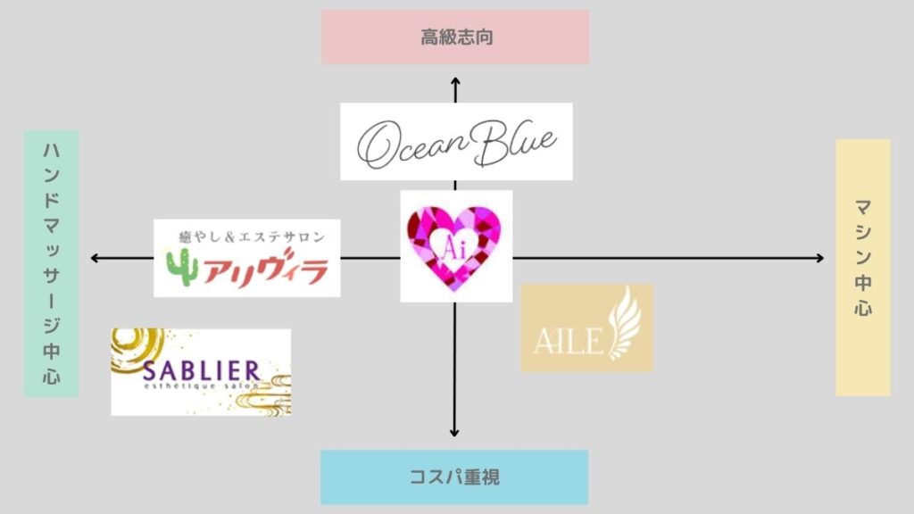 大分市にある「tree 温活痩身エステサロン 大分店」の改善事例はこちら