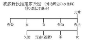 Yahoo!オークション -「波多野 結衣」(本、雑誌) の落札相場・落札価格