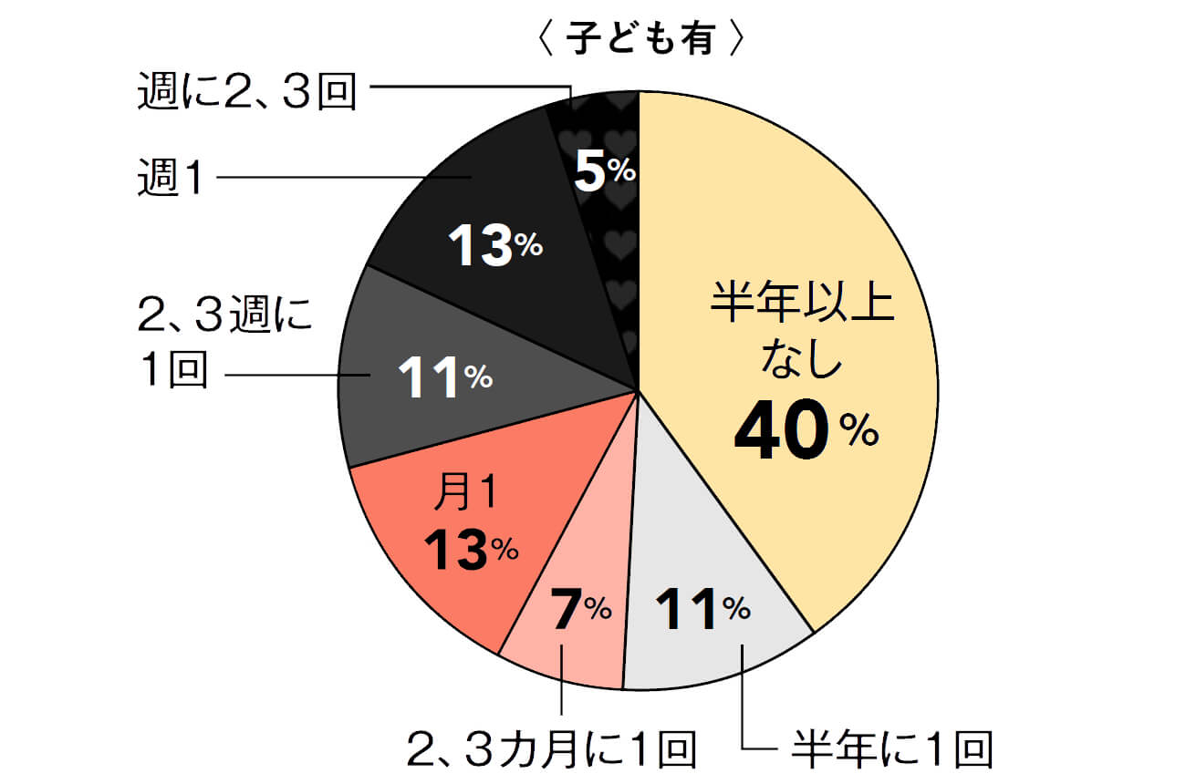 30代社会人の出会いが出会い系一択な、9つの理由 - 週刊現実