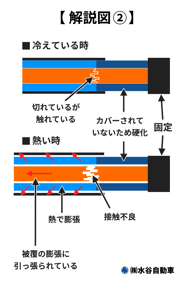 エンジンチェックランプ 警告灯 ＪＥＥＰ ＷＲＡＮＧＬＥＲ メルセデス・ベンツ Ｇ５５ ＡＭＧ キャデラック エスカレード 故障 修理 車検 整備輸入車専門店・アメ車・欧州車・逆輸入車キャルウイングCALWING