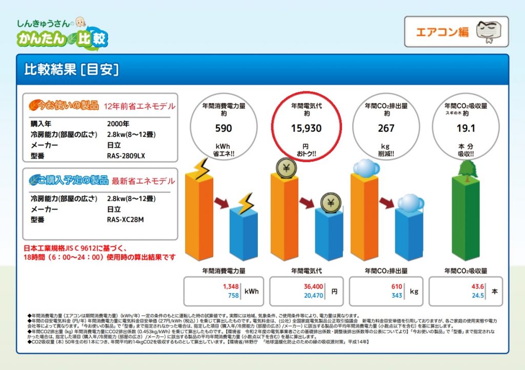 今どきの冷蔵庫ってどんななの？ – 新潟市西蒲区、西区の町の電気屋『かとでん』