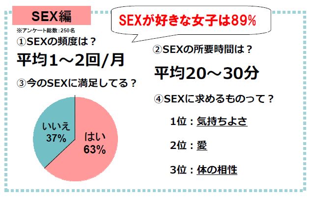 steady. 働く大人女子大調査】アラサー女子の９割はＳＥＸが好き！平均回数：月１～２回、所要時間：20～30分 | 株式会社 宝島社のプレスリリース