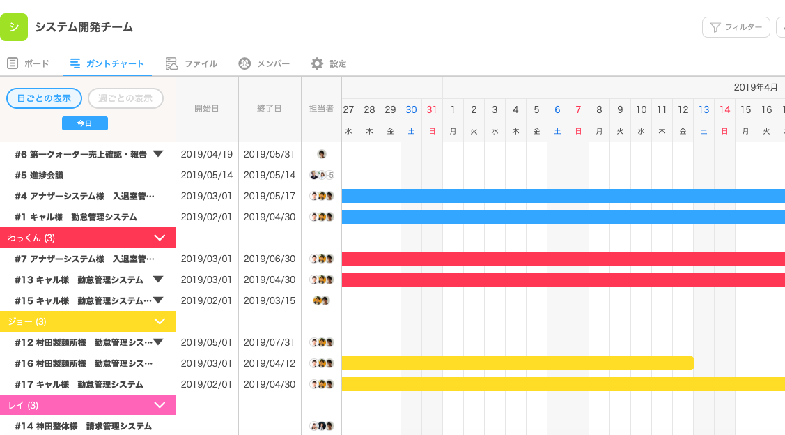 ICT活用事例 工程表作成ツールの活用 工程's こうていず建災防