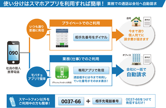 私物の携帯からかけても、発信者番号は“050”――フュージョン - ITmedia ビジネスオンライン