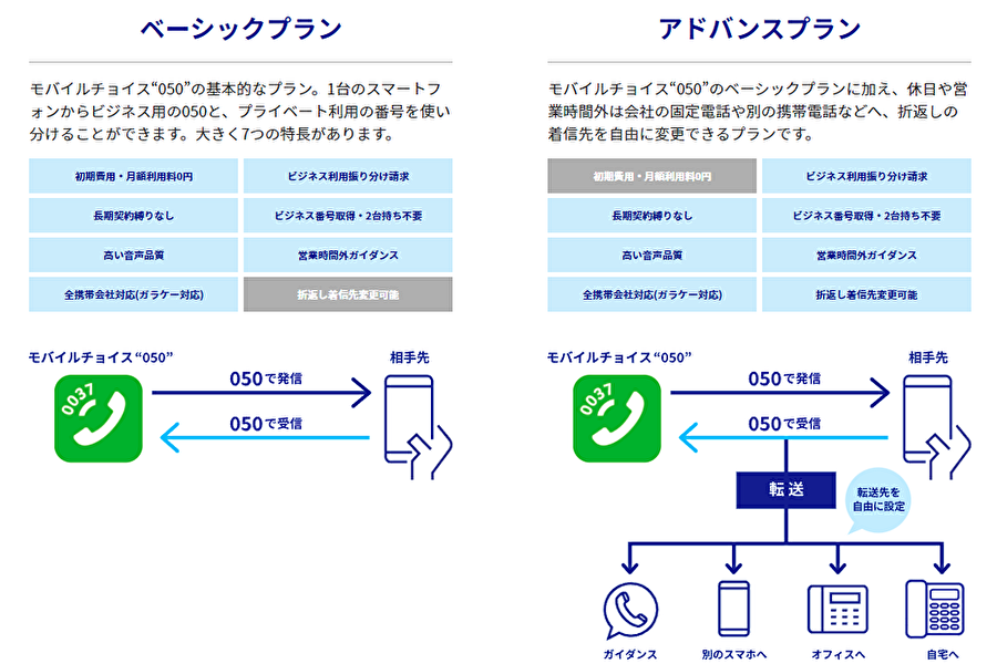 SIM道楽】音声回線を使う 楽天コム提供の 050電話 モバイルチョイス・050を契約してみた |