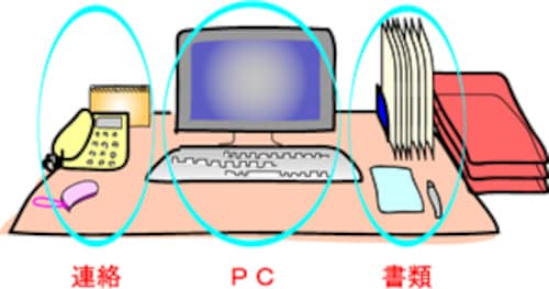 りり🧸淡色系デスクライフ𓍯ちょっとずつ変化してくデスク周り🧸デスク周りデスクデスクツアーゲーム好きゲーム部屋オタク 女子Instagram