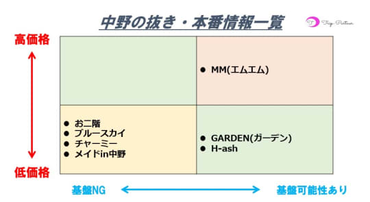 SaaS | 製品・サービス別 |