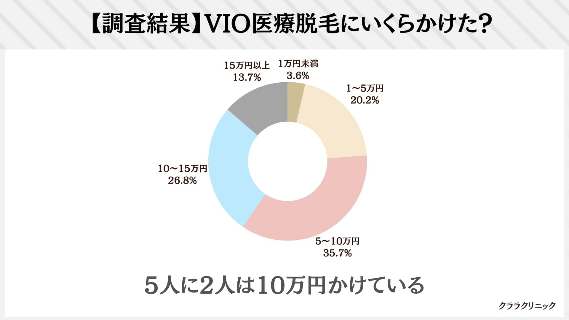 ミュゼ10月のキャンペーンは ミュゼCP