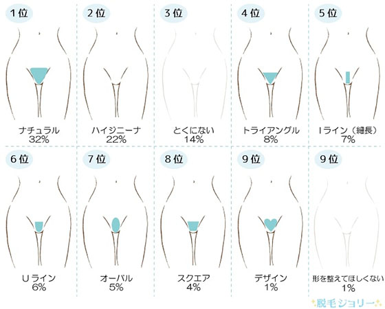 脱毛中に勃起を我慢するには？VIO脱毛男子必見だよ♡