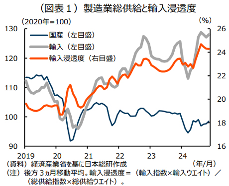 1 水産物の輸入における影響と対応：水産庁