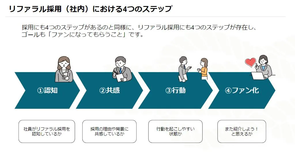 リファラル採用キャリア採用サイト住友電装株式会社
