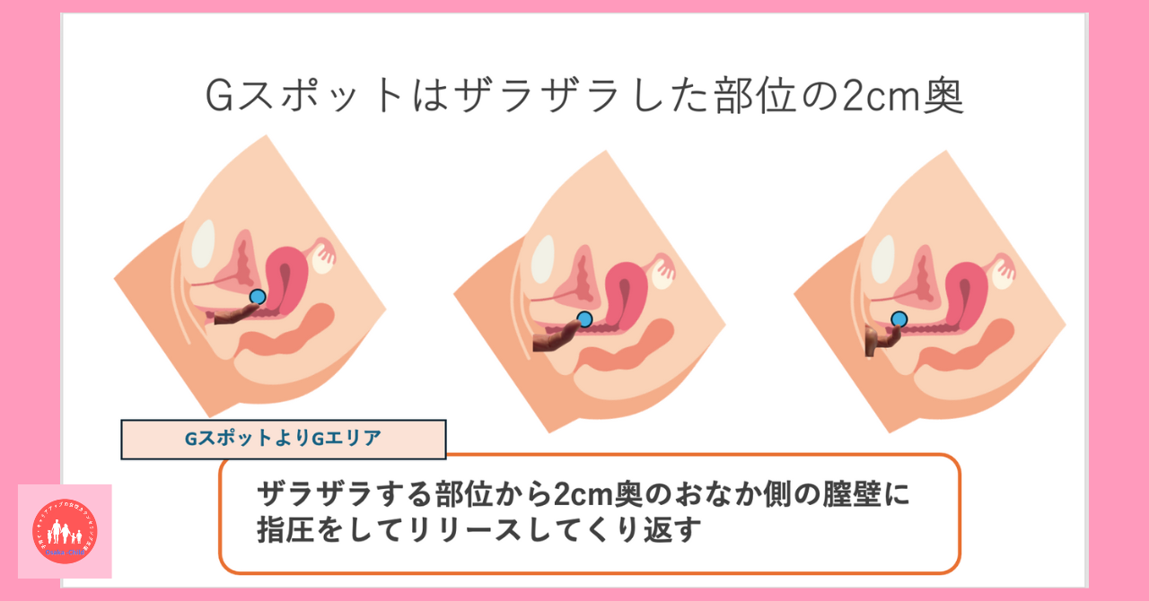 隠れ性感帯【裏Gスポット】の 探し方や開発方法をわかりやすく解説 |