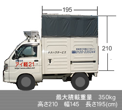 引っ越しに合うレンタカーの車種Best5！大きさや用途によって出費を抑えよう！カーチップス