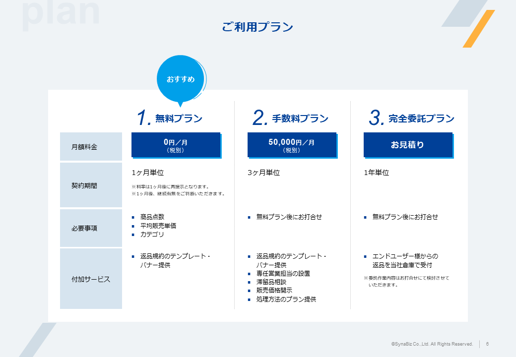 比較無料テンプレートデザイン。イラストや画像付きも豊富 - Canva キャンバ