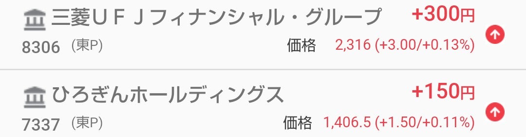 個人投資家が「やりたい株式投資」ランキング、 「高配当株」を抑えて堂々１位は株式会社トレジャープロモート
