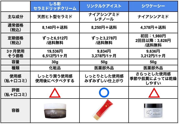 口コミ悪い・効果なしは嘘？シミ消える？白漢しろ彩セラミドリッチクリームの本音｜解約方法も解説 | メロウ