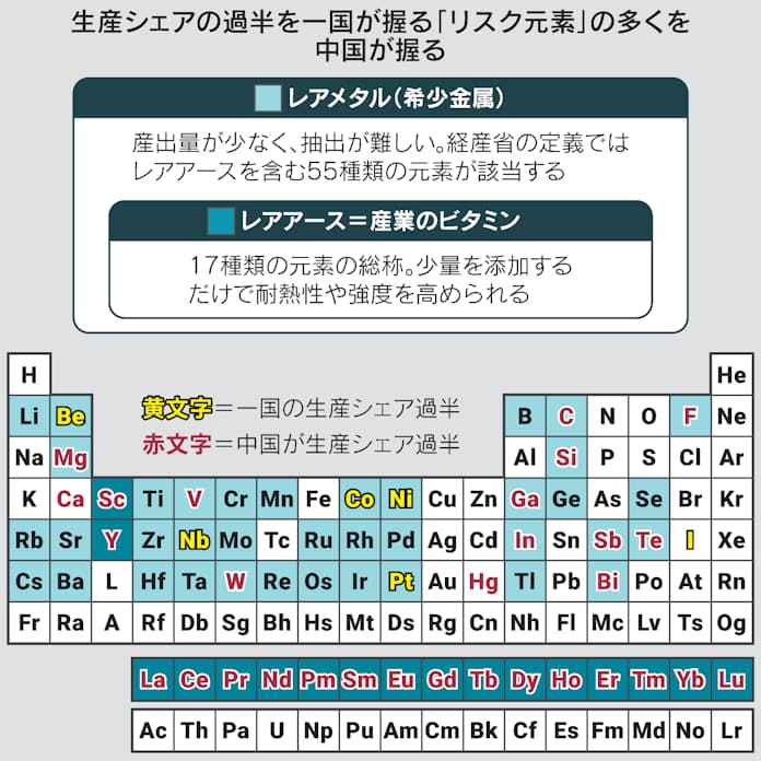 中国のレアアースの現状と政策」白書JOGMEC金属資源情報