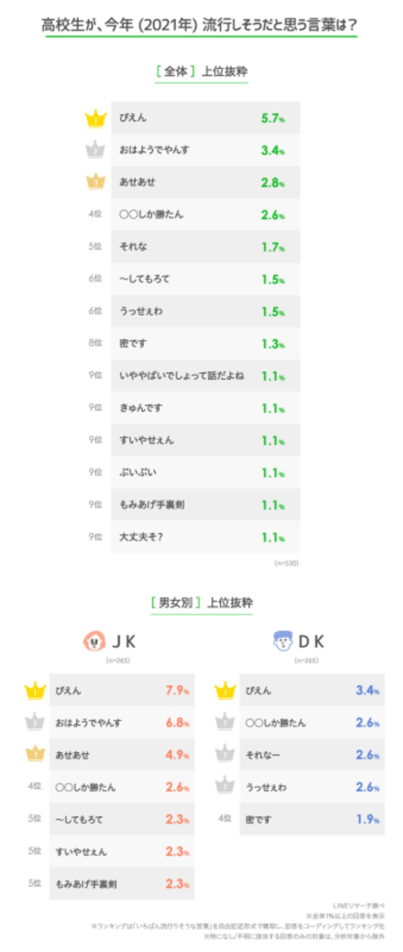 おじさん構文」とは何か？その特徴とは？テンミニッツ・アカデミ