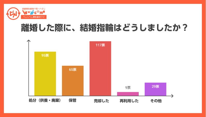 気になる料金やデザイン事例有り譲り受けた指輪を自分らしく蘇らせる！ 婚約指輪・結婚指輪をリフォームするときのポイントを徹底解説結婚指輪・婚約指輪 マイナビウエディング