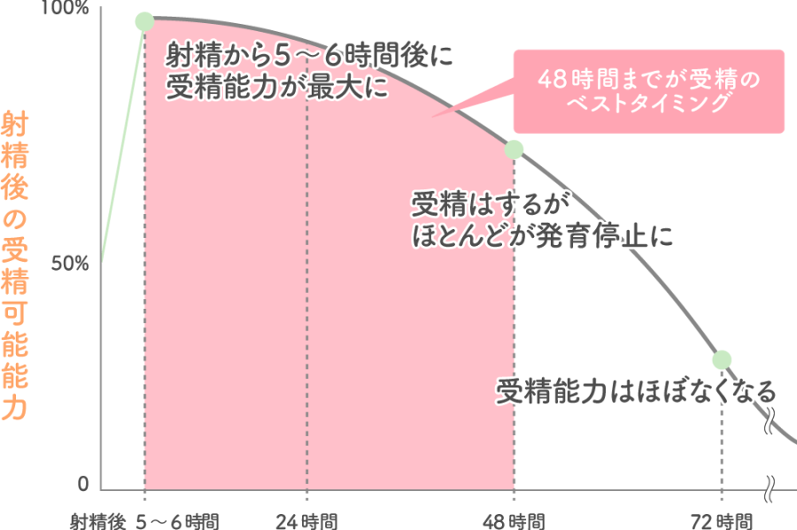 射精後の精液 | セイシル