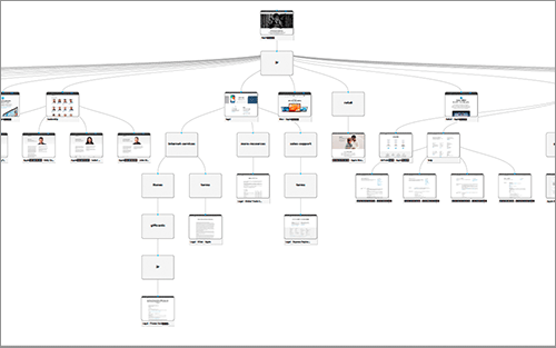 ECサイトのサイトマップとは？今さら聞けない意味を初心者にも簡単にわかりやすく解説月額定額制 サブスク ホームページ制作ビズサイ