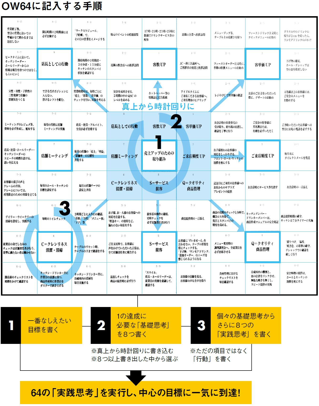 大谷翔平 目標設定シート 10枚＋データ - メルカリ