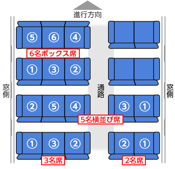 ソーシャルディスタンスをとった新幹線の座席の取り方快適旅行研究所 新幹線鉄道航空機旅行攻略ガイド