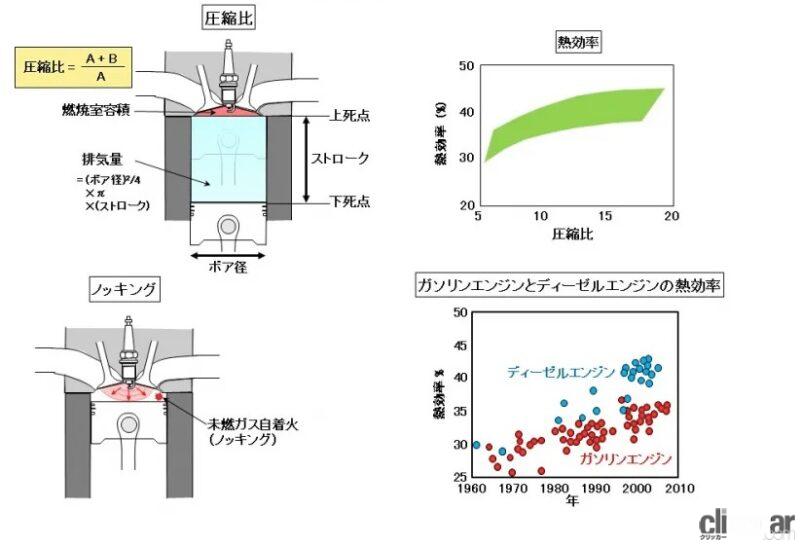 エンジンの点火方式 飛行機特有のイグニションシステムとは？│飛行機のパイロット