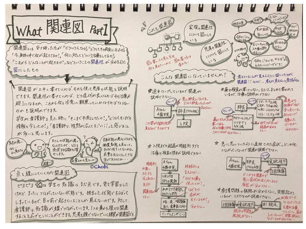 看護計画ヘンダーソン