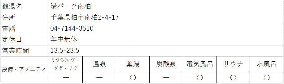 よくある質問 - [柏市]手賀沼観光リゾート 天然温泉