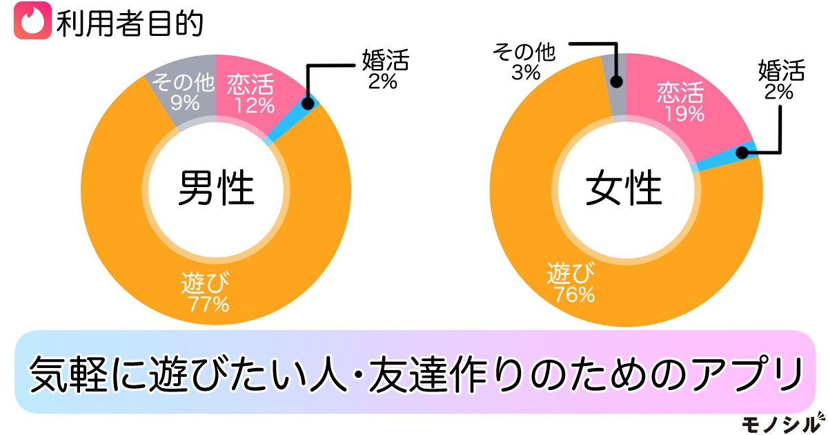 Tinderのコンタクトカードは危険！？使い方や４つの注意点を解説します | マッチングアプリNEO